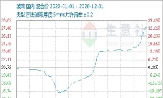 玻璃期货最近行情(玻璃期货最近行情走势)_https://www.07apk.com_农产品期货_第1张