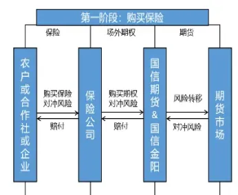 国信期货有分仓账户吗(国信证券可以开期货账户吗)_https://www.07apk.com_原油期货_第1张