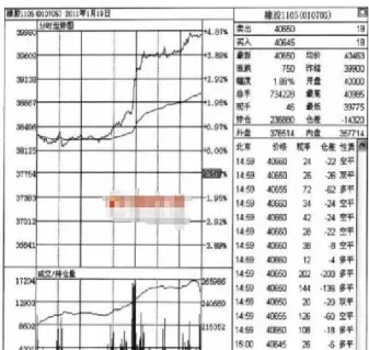 期货中方向箭头怎样设置(期货怎么看方向)_https://www.07apk.com_期货科普_第1张