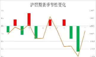 商品期货上市时间(期货商品怎么上市)_https://www.07apk.com_原油期货_第1张