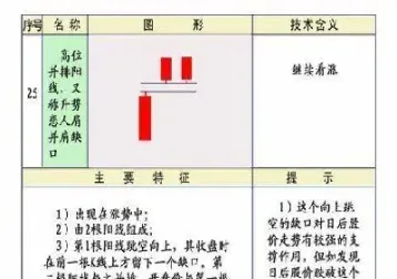 期货k线图基础(期货k线图技术分析)_https://www.07apk.com_原油期货_第1张