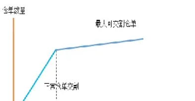 期货开仓与试错的关系(期货开仓时直接扣手续费吗)_https://www.07apk.com_农产品期货_第1张