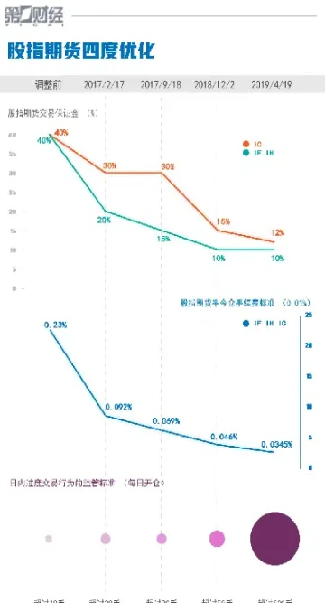 股指期货迎来松绑(股指期货实行双向交易)_https://www.07apk.com_股指期货_第1张