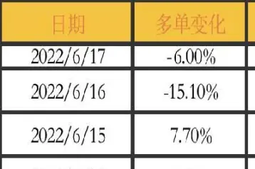 期货主力做空特征(期货做空是什么原理)_https://www.07apk.com_期货科普_第1张