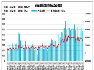 期货卖出买入数量(期货买进卖出都要手续费吗)_https://www.07apk.com_期货行业分析_第1张