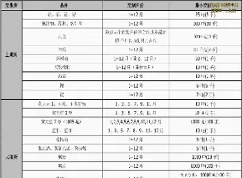 期货做长线交割了怎么办(期货有交割期能做长线吗)_https://www.07apk.com_期货技术分析_第1张