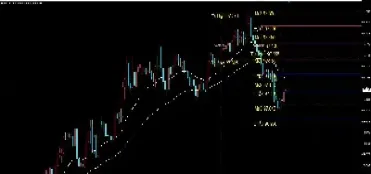 超短线期货1分钟交易技巧和点位(期货短线成功率多少正常)_https://www.07apk.com_黄金期货直播室_第1张