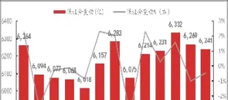 期货可用资金数字不变动(期货可用资金和可取资金不一样)_https://www.07apk.com_股指期货_第1张