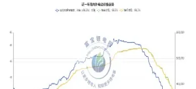 伦敦钴期货走势图(伦敦钴期货实时行情走势图)_https://www.07apk.com_农产品期货_第1张