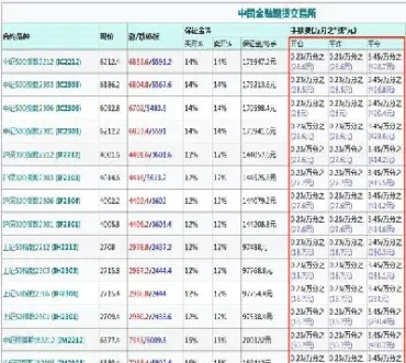 ic50股指期货代码(股指期货代码是多少)_https://www.07apk.com_原油期货_第1张