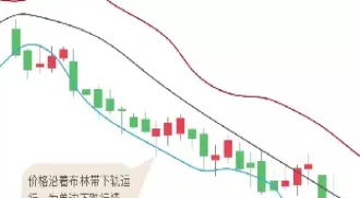 期货布林带与kdj实战技巧(期货布林带使用技巧图解)_https://www.07apk.com_期货行业分析_第1张