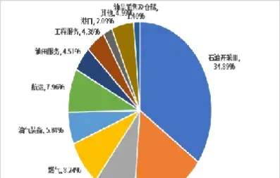 石油天然气期货代码(液化天然气期货代码)_https://www.07apk.com_期货科普_第1张