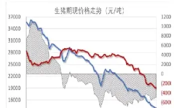 期货的基差率是什么意思(期货基差计算公式)_https://www.07apk.com_农产品期货_第1张