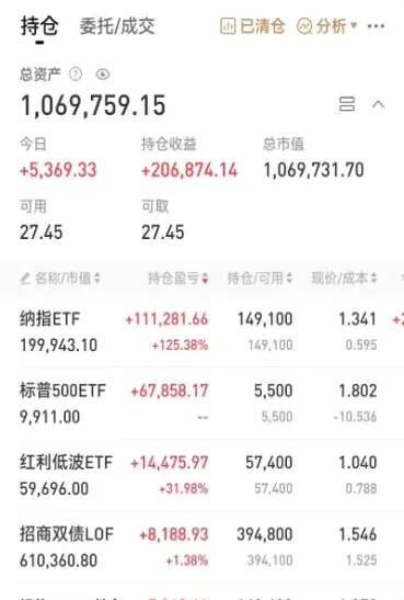 纳指期货为什么贴水(纳指期货和纳指)_https://www.07apk.com_股指期货_第1张