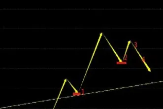 期货短线定式交易(期货短线手续费怎么算)_https://www.07apk.com_黄金期货直播室_第1张