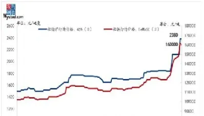 钼金属期货走势(钼矿期货价格走势)_https://www.07apk.com_期货行业分析_第1张