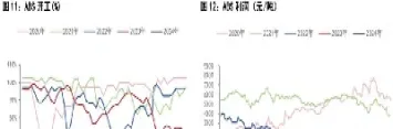 苯乙烯期货强势震荡(苯乙烯期货基础知识)_https://www.07apk.com_股指期货_第1张