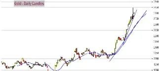 黄金期货会象石油一样(黄金期货会象石油一样涨吗)_https://www.07apk.com_原油期货_第1张