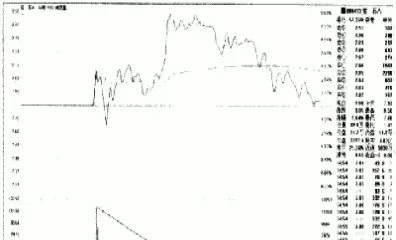 期货日内分时图精髓(期货日内分时图技术精解)_https://www.07apk.com_股指期货_第1张