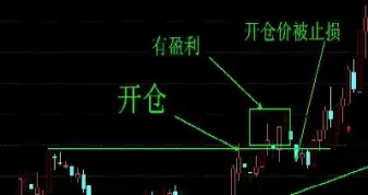 期货设完止损关机(期货止损点怎么设置)_https://www.07apk.com_原油期货_第1张