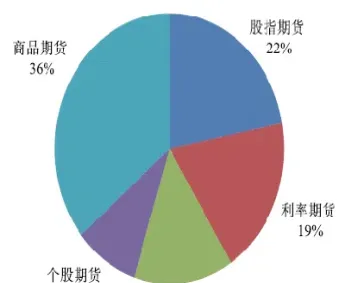 99年期货规模(99年原油期货)_https://www.07apk.com_农产品期货_第1张