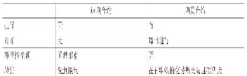 期货标准化合约解析(期货标准化合约的主要内容涵盖了哪些条件)_https://www.07apk.com_期货技术分析_第1张