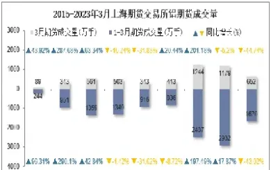 铝期货交易用户排名(铝期货交易用户排名前十)_https://www.07apk.com_农产品期货_第1张