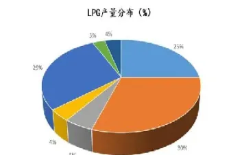 国内的液化气期货是什么(液化气期货最新分析)_https://www.07apk.com_期货科普_第1张