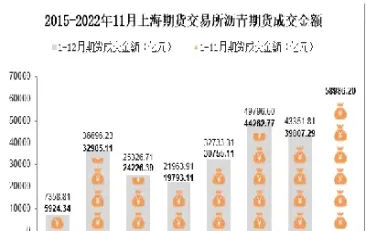 上海期货交割月(上海期货交割月需要交货吗)_https://www.07apk.com_农产品期货_第1张