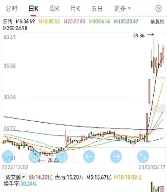 期货为什么可以浮盈加仓(期货为什么可以跌成负的)_https://www.07apk.com_期货科普_第1张