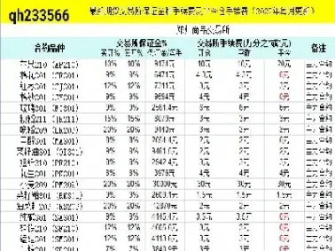 期货市场年手续费总额(期货市场手续费比较哪家最优惠)_https://www.07apk.com_期货技术分析_第1张