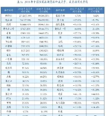 期货中的高位成交量(期货中的高位成交量是指)_https://www.07apk.com_股指期货_第1张