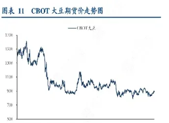 近期大豆期货集体违约暂不会发生(大豆期货的最新消息)_https://www.07apk.com_期货技术分析_第1张