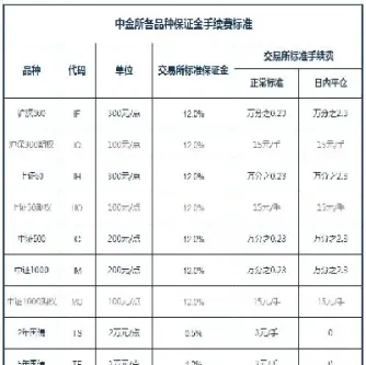 商品期货硅铁手续费(硅铁期货手续费)_https://www.07apk.com_黄金期货直播室_第1张