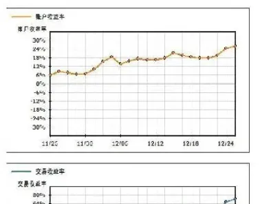 期货劣后资金是什么计算出来的(期货资金流出意味着什么)_https://www.07apk.com_农产品期货_第1张