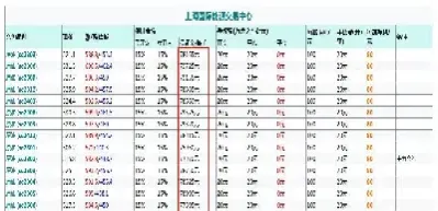 国内期货的门槛(国内期货门槛是多少)_https://www.07apk.com_期货技术分析_第1张