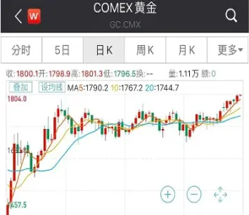 黄金避险期货(黄金避险期货怎么交易)_https://www.07apk.com_股指期货_第1张