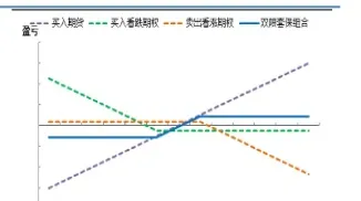 股指期货套保成本(股指期货为何要套保)_https://www.07apk.com_期货科普_第1张