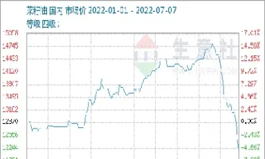 菜籽油期货涨跌(菜籽油期货涨跌限制)_https://www.07apk.com_黄金期货直播室_第1张