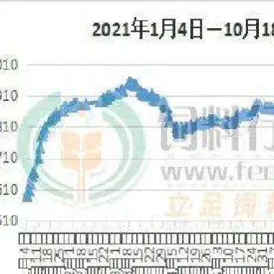 玉米系期货持续下跌(玉米期货创6年来新高)_https://www.07apk.com_期货科普_第1张