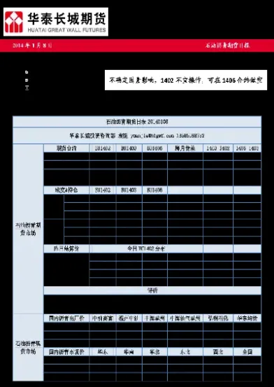 石油期货入场门槛低(石油期货的交易规则)_https://www.07apk.com_期货科普_第1张