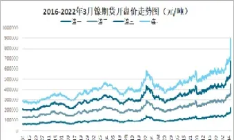 镍期货历史行情(镍期货实时行情铜历史走势图)_https://www.07apk.com_黄金期货直播室_第1张