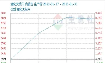 液化气主力期货价格行情(最新大豆油期货行情)_https://www.07apk.com_黄金期货直播室_第1张