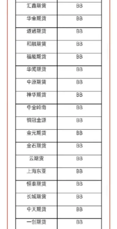 5400期货最新(期货2409最新行情)_https://www.07apk.com_原油期货_第1张