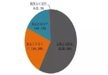 期货行业资管情况(期货资管怎么样)_https://www.07apk.com_期货科普_第1张