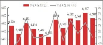 期货涨停后保证金变化(期货涨停后保证金变化大吗)_https://www.07apk.com_黄金期货直播室_第1张