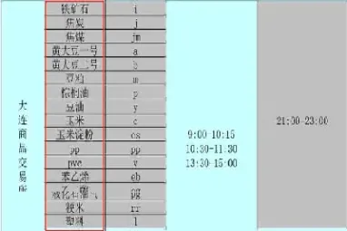 国内商品国际期货交易时间表(国际期货市场交易时间)_https://www.07apk.com_股指期货_第1张