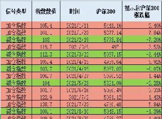 期货加仓减仓策略代码(怎样看期货中的加仓和减仓)_https://www.07apk.com_原油期货_第1张