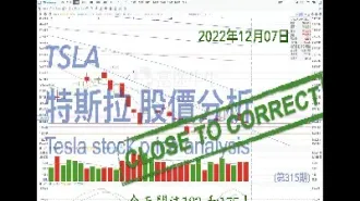 特斯拉期货涨到多少点(特斯拉期货涨多少点)_https://www.07apk.com_期货行业分析_第1张