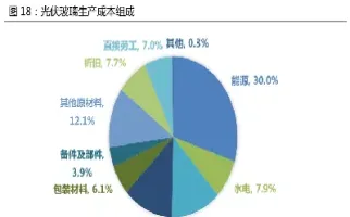 玻璃生产成本期货(玻璃期货出厂价)_https://www.07apk.com_黄金期货直播室_第1张